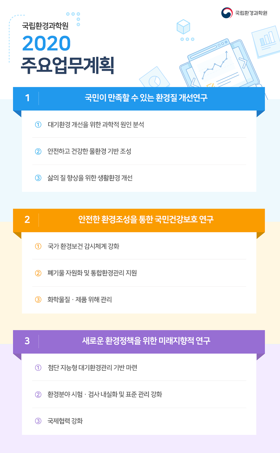 국립환경과학원 2020 주요업무계획