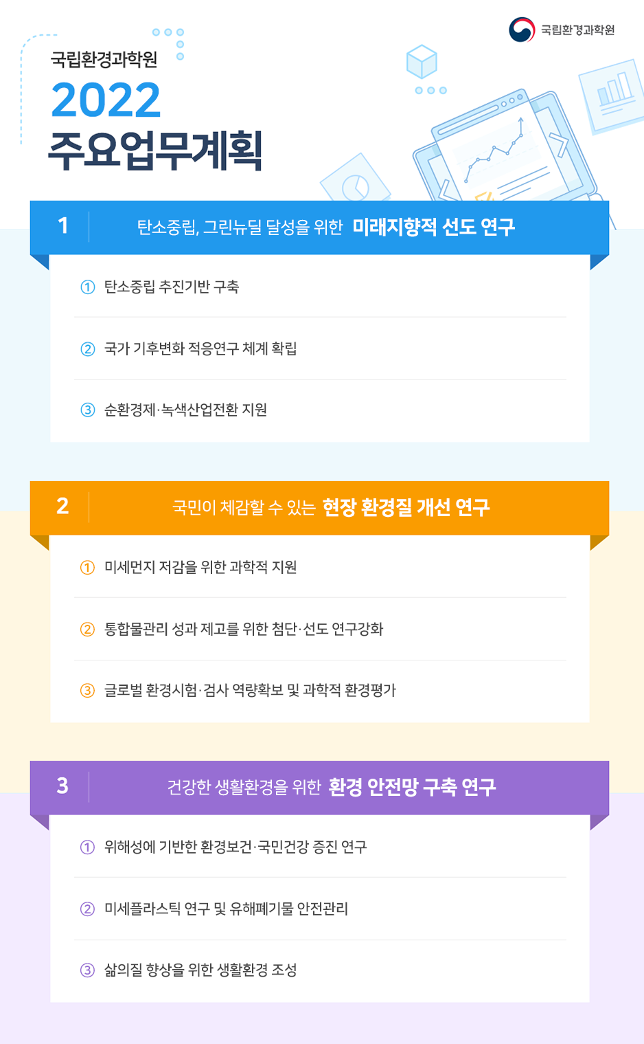 국립환경과학원 2022 주요업무계획