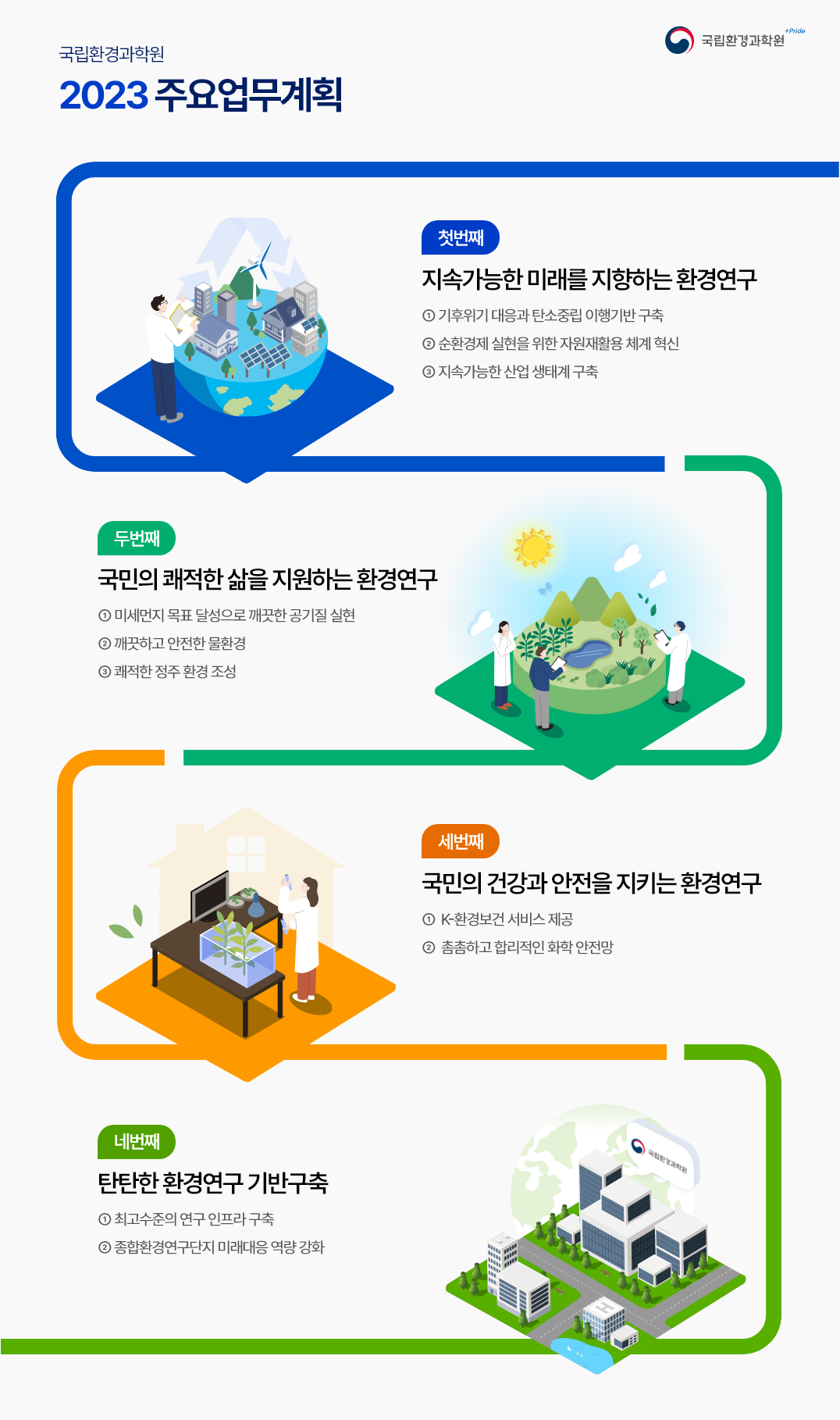 국립환경과학원 2023 주요업무계획