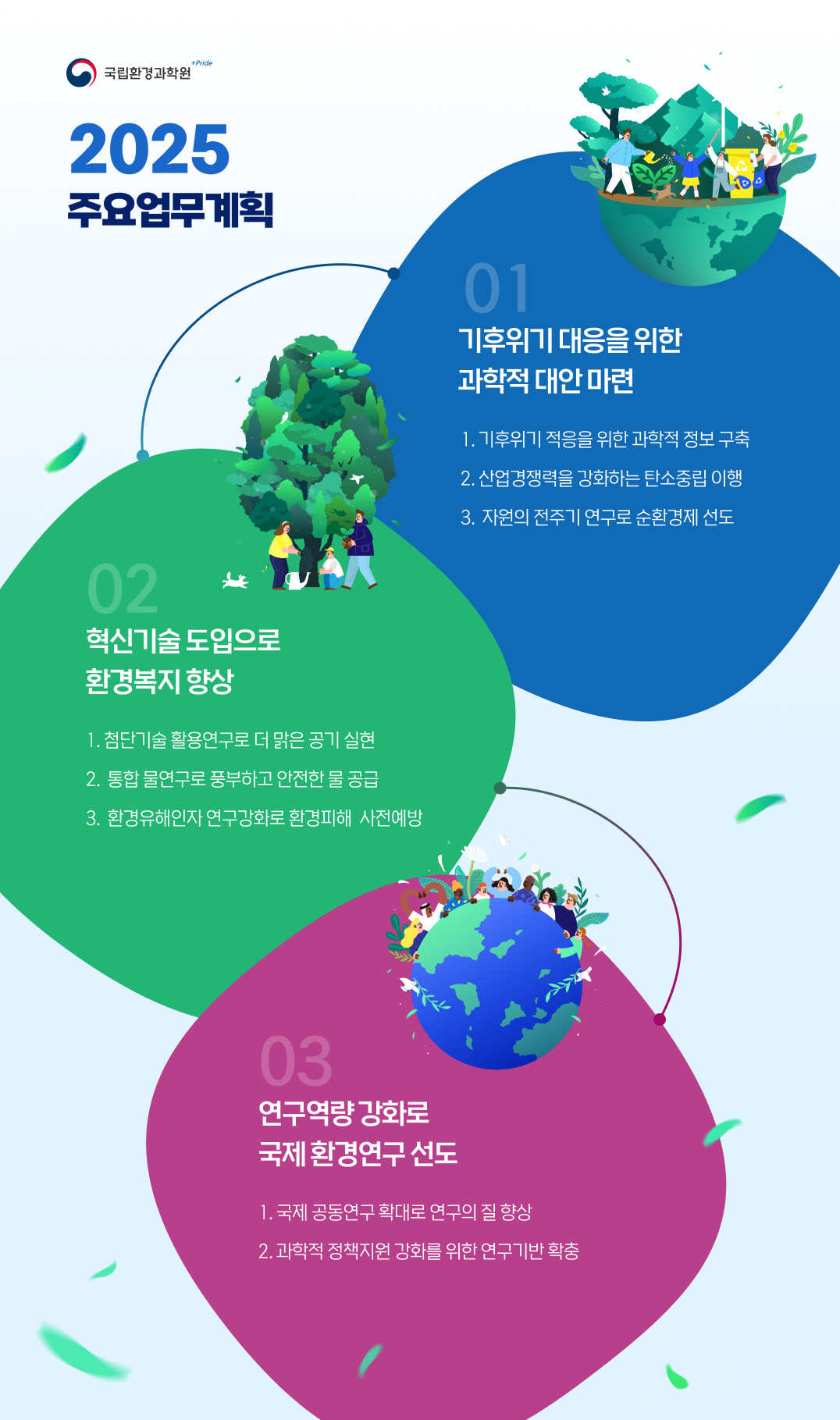 국립환경과학원 2025 주요업무계획