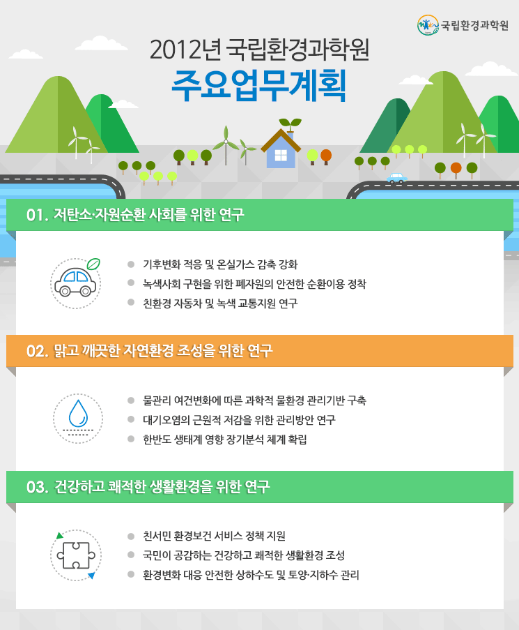 2012년국립환경과학원 주요업무계획