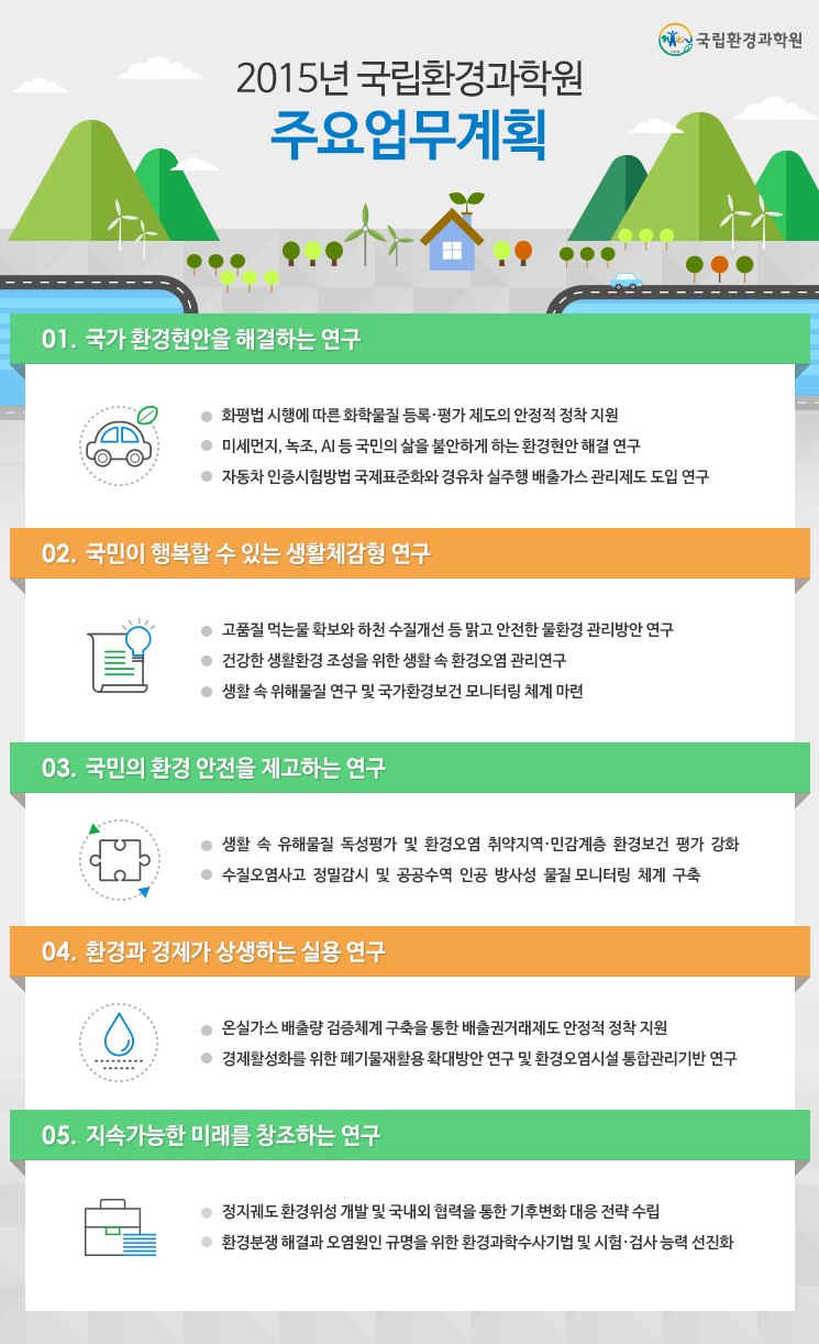 2015년국립환경과학원 주요업무계획