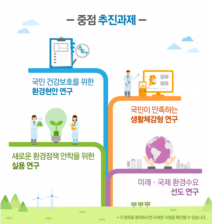 중점 추진과제