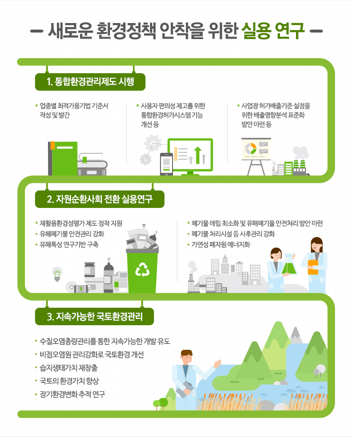 새로운 환경정책 안착을 위한 실용 연구