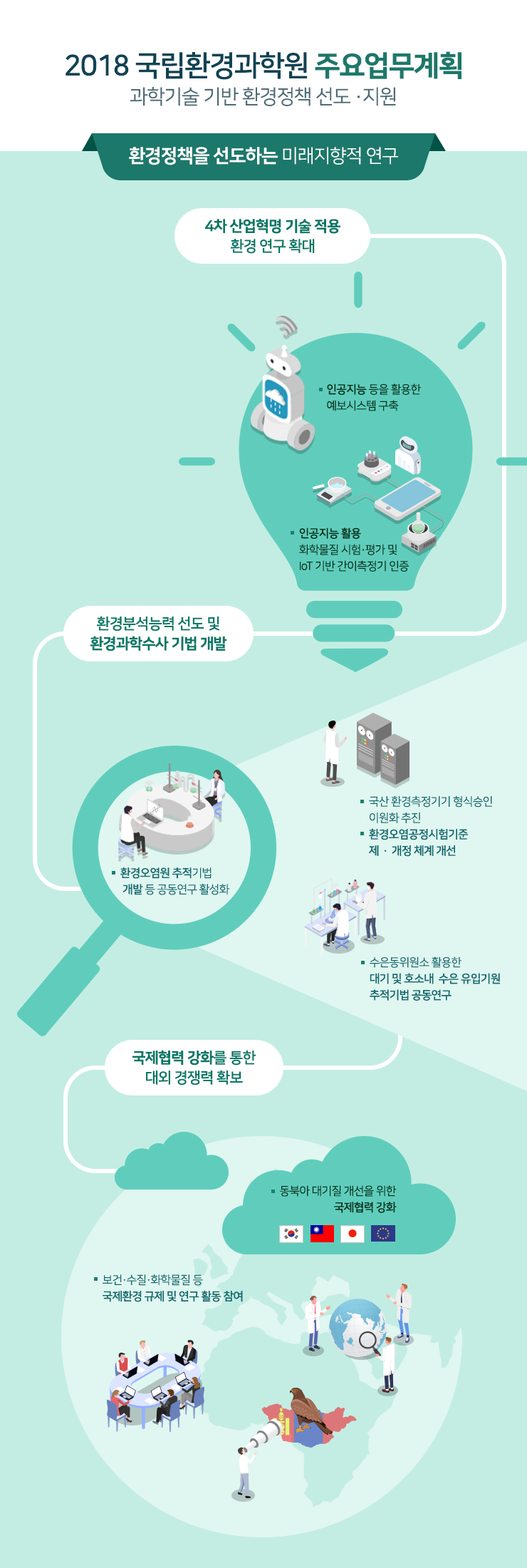 환경정책을 선도하는 미래지향적 연구