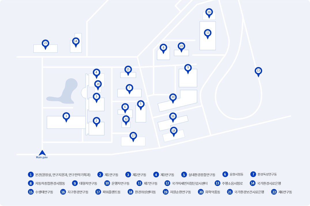 국립환경과학원 시설배치도. 메인 출입구에서 직진하면 오른쪽에 1.본관과 2.제1연구동, 3.제2연구동, 20.화학약품동, 4.제3연구동이 이어서 있습니다. 길 끝에 21.국가환경보건시료은행이 있으며 그 오른편에 14.국가환경시료은행이 있습니다. 메인 출입구에서 오른쪽으로 꺾으면 왼쪽에 순서대로 17.파워플랜트동, 12.국가미세먼지첨단감시센터, 6.음향시험동, 5.실내환경종합연구동, 7.환경독성연구동, 15.수생태연구동이 있습니다. 17.파워플랜트동을 지나서 왼쪽으로 꺾어 들어가면 오른쪽에 순서대로 18.환경위성센터동, 16.지구환경연구동, 10.운행차연구동, 9.대형차연구동, 8.자동차종합환경시험동, 22.제6연구동이 있으며 갈림길에서 오른쪽으로 들어가면 11.제 7연구동과 19.자원순환연구동이 있습니다. 이전의 갈림길을 지나 오른쪽으로 계속 들어가면 13.주행소음시험로가 있습니다. 1. 본관(원장실, 연구지원과, 연구전략기획과). 2. 제1연구동. 3. 제2연구동. 4. 제3연구동. 5. 실내환경종합연구동. 6. 음향시험동. 7. 환경독성연구동. 8. 자동차종합환경시험동. 9. 대형차연구동. 10. 운행차연구동. 11. 제7연구동. 12. 국가미세먼지첨단감시센터. 13. 주행소음시험로. 14. 국가환경시료은행. 15. 수생태연구동. 16. 지구환경연구동. 17. 파워플랜트통. 18. 환경위생센터동. 19. 자원순환연구동. 20. 화학약품동. 21. 국가환경보건시료은행. 22. 제6연구동.