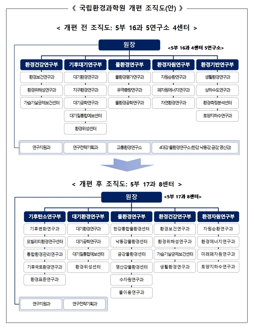 조직개편 안내 이미지