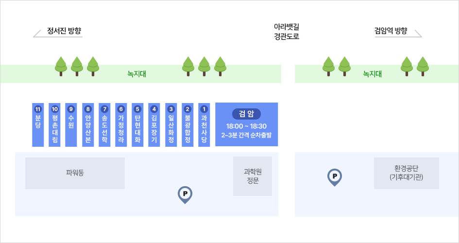 퇴근버스 탑승위치 : 과학원 정문과 주차장 앞으로 과천, 태능, 일산, 불광, 김포, 탄현, 청라, 송도, 산본, 평촌, 분당, 수원 버스가 왼쪽에 위치하고 계양, 검암 뱡항 버스가 오른쪽에 위치함 