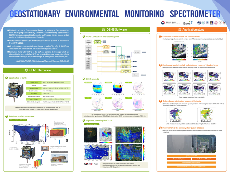 Geostationary Environmental Monitoring Spectrometer GEMS Hardware GEMS Software Application plans