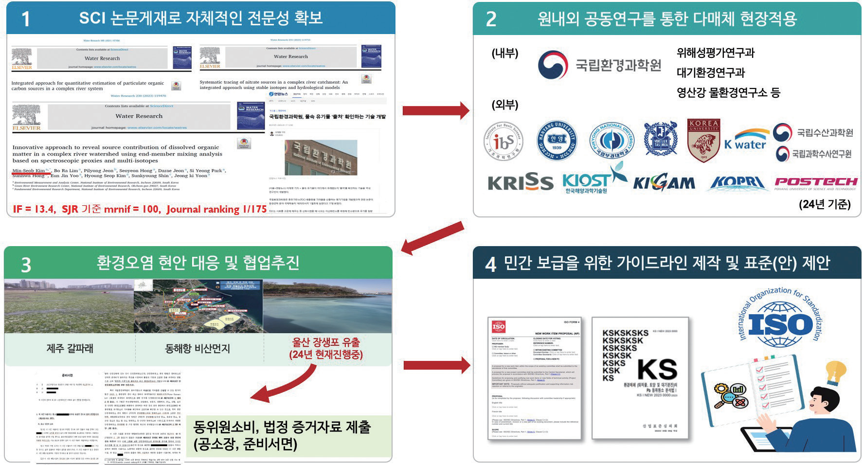 아산화질소 동위원소를 이용한 수환경 질소원 新 추적기법 구축