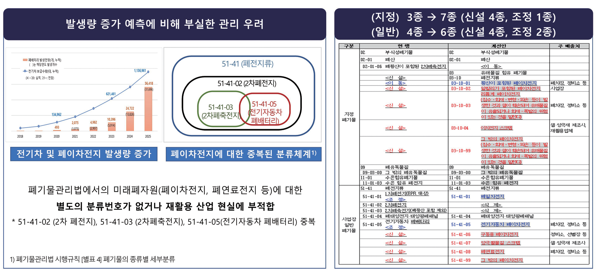 미래에는 폐이차전지를 잘 활용하는 국가가 성공한다