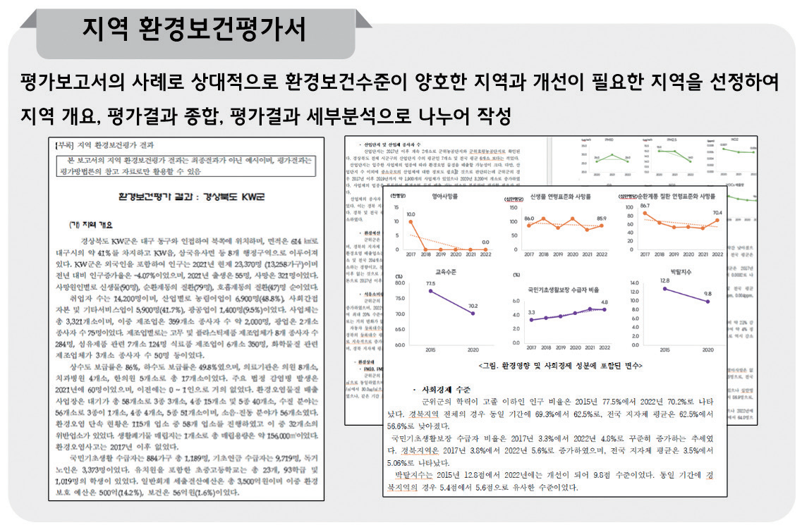 우리 사는 곳을 더 건강하게, 지역의 환경보건수준을 알려 드립니다’