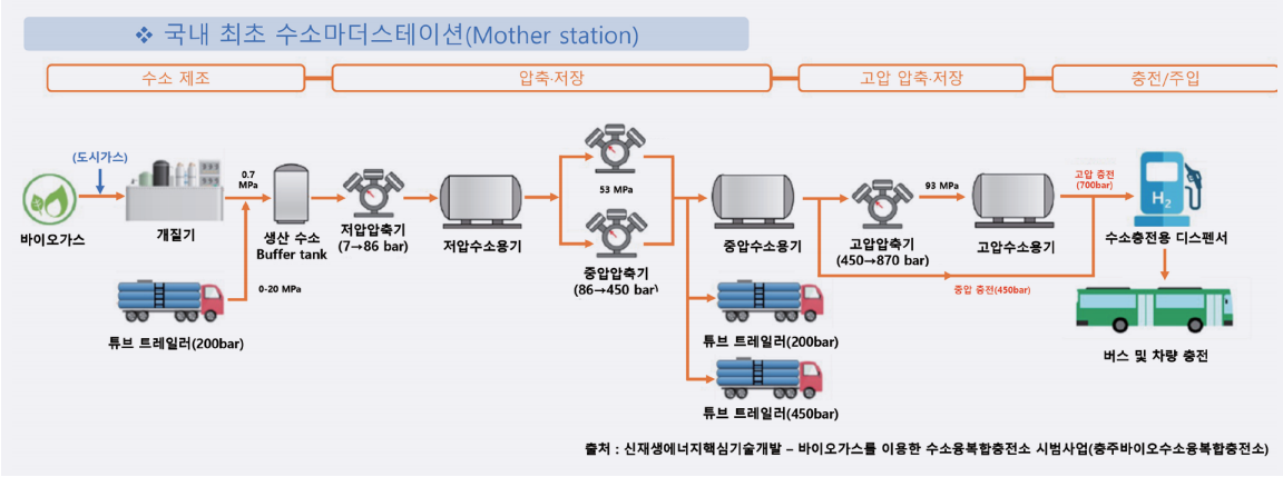 폐자원 에너지의 고효율화 시설 지원을 늘린다