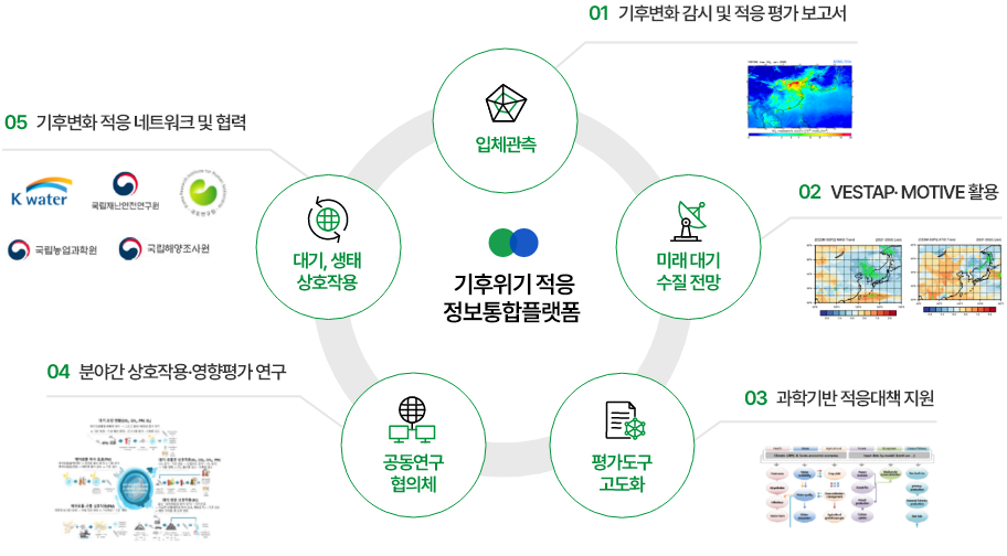 사업계획 총괄