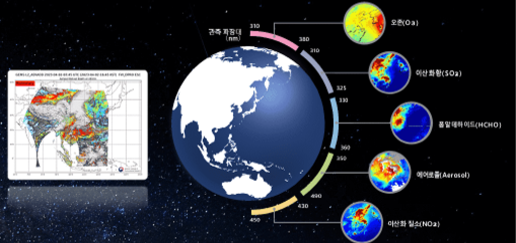 정지궤도 환경위성의 대기질 관측 시스템 개념도. 중앙에 지구본(아시아-태평양 중심)과 위성 궤도(310-490km 고도), 오른쪽에 5가지 대기 오염물질 관측 데이터(오존, 이산화황, 포름알데히드, 에어로졸, 미세먼지 질소)의 열화상 지도, 왼쪽 하단에 글로벌 대기질 분포 지도