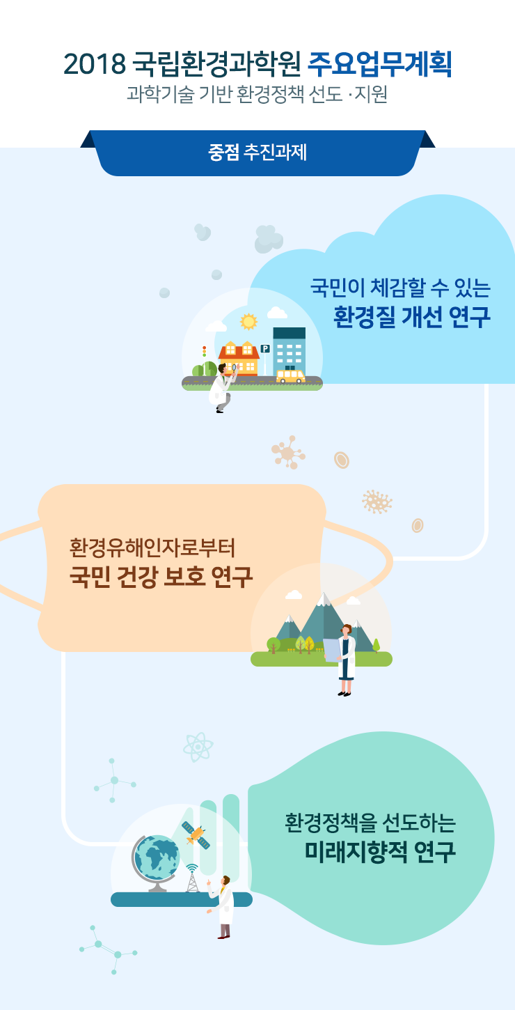 주요업무계획 중점추진과제