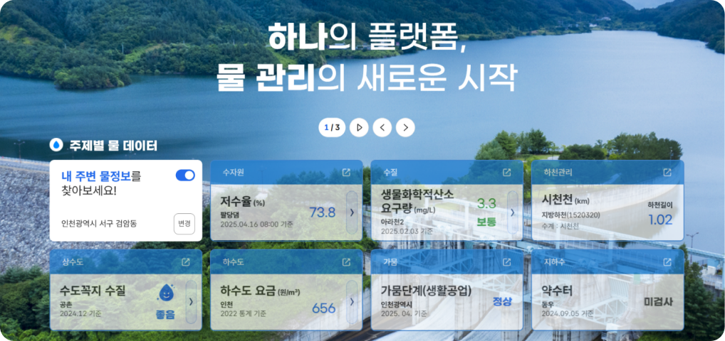 주제별 물 데이터 내 주변 물정보를 찾아보세요! 인천광역시 서구 검암동 수자원 저수율 73.8% 팔당댐 2025.04.16 08:00 기준 수질 생물화학적산소요구량3.3(mg/L) 보통 아라천2 2025.02.03 기준 하천관리 시천천 한천길이 1.02km 지방하천(1520320) 수계: 시천천 상수도 수도꼭지 수질 좋은 공촌 (2024.12 기준) 하수도 요금 인천 656(원/m3) 2022 통계 기준 가뭄 가뭄단계(생활공업) 인천광역시 정상 2025.04 기준 지하수 동우 약수터 미검사 2024. 09.05 기준