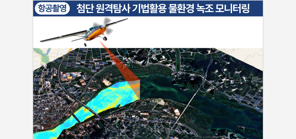 항공촬영 첨단 원격탐사 기법활용 물환경 녹조 모니터링