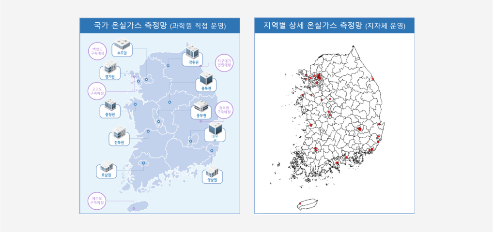 왼쪽 지도는 국가 온실가스 측정망으로 과학원이 직접 운영하는 측정소 위치를 표시합니다. 수도권, 강원권, 지구대기 편입예정, 충북권, 중부권, 경북권 구축예정, 대구권, 영남권, 제주도 구축예정, 호남권, 전북권, 충청권, 고고도 구축예정, 경기권, 백령도 구축예정 등 위치해있습니다. 오른쪽 지도는 지역별 상세 온실가스 측정망으로 지자체가 운영하며,  전국 기초지자체 단위로 빨간 점으로 표시된 다수의 측정 지점이 분산 배치되어 있습니다.