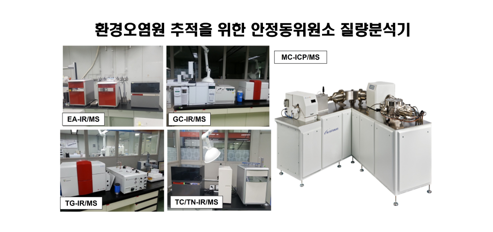 환경오염원 추적을 위한 안정동위원소 질량분석기 EA-IR/MS, GC-IR/MS, TG-IR/MS, TC/TN-IR/MS, MC-ICP/MS
